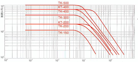 KT(TK)͔U(ku)ɢ