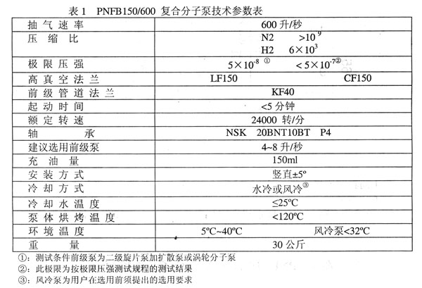 PNFB150/600 (f)Ϸӱ