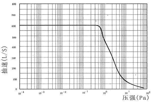 PNFB150/600 (f)Ϸӱ