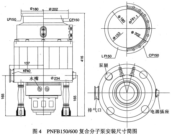 PNFB150/600 (f)Ϸӱ