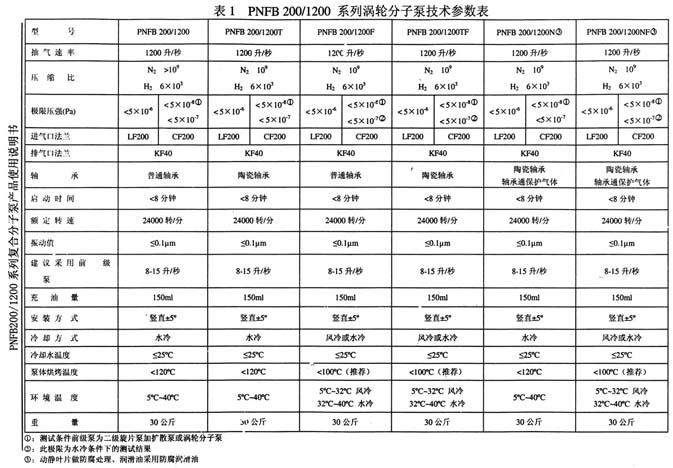 PNFB200/1200(f)Ϸӱ